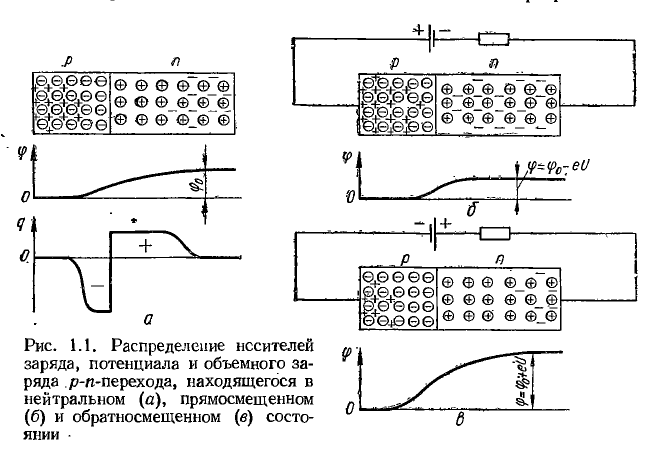 P-n переход