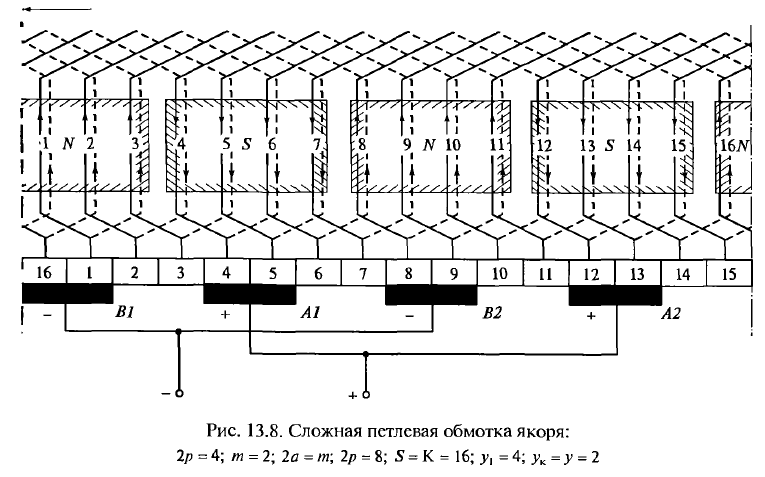 сложная петлевая обмотка