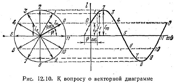Векторная диаграмма