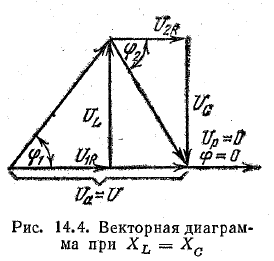 векторная диаграмма при резонансе