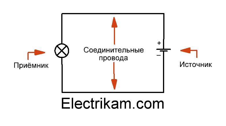 Схема простейшей электрической цепи